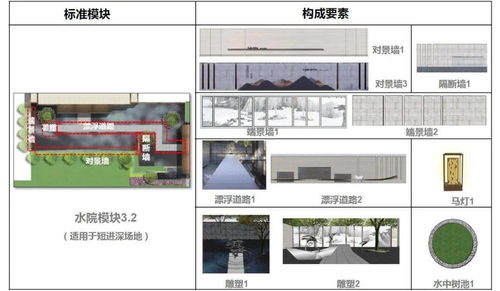 某集團(tuán)產(chǎn)品線展示區(qū)景觀標(biāo)準(zhǔn)化模塊使用手冊(cè) 圖文設(shè)計(jì)與制作指南