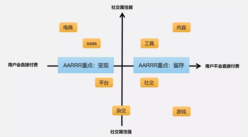增長黑客系列 如何搭建產品數(shù)據(jù)指標體系（上）—— 大數(shù)據(jù)服務視角