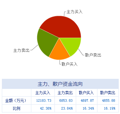 盤前聚焦 大數據服務板塊迎來政策春風，多家上市公司迎發展新機遇